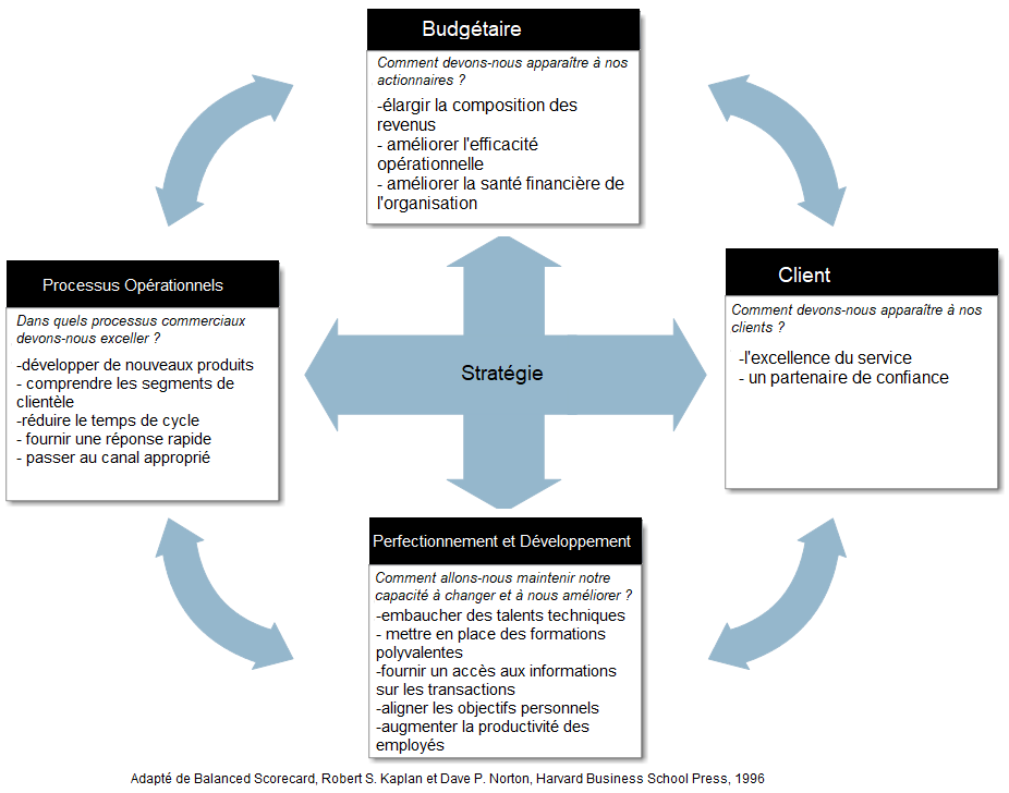 sample balanced scorecard